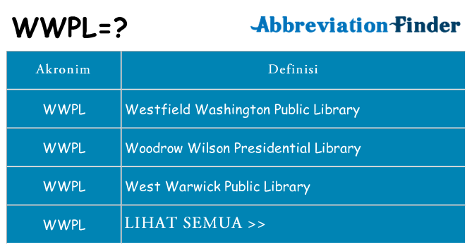 Apa wwpl berdiri untuk
