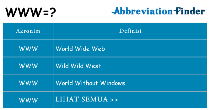 Apa www berdiri untuk