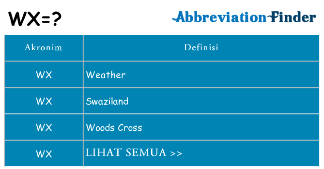 Apa wx berdiri untuk