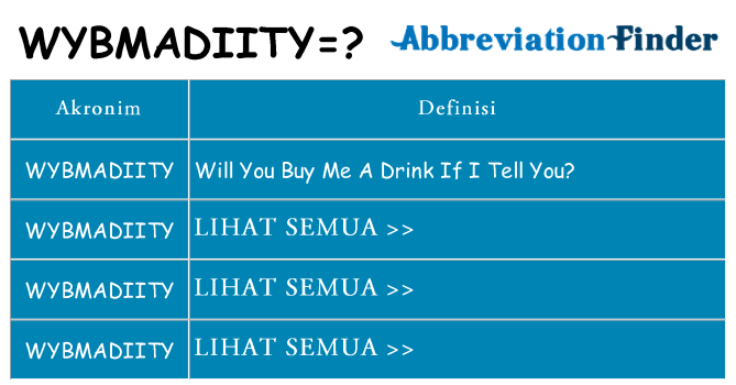 Apa wybmadiity berdiri untuk