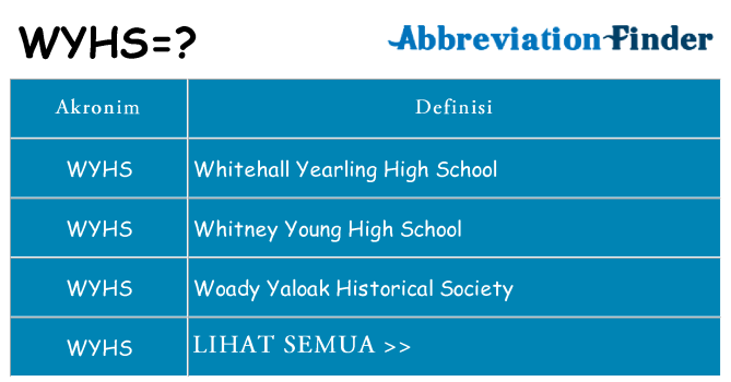 Apa wyhs berdiri untuk