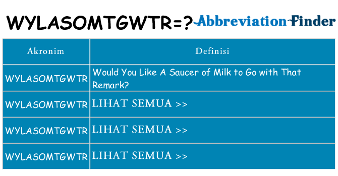 Apa wylasomtgwtr berdiri untuk