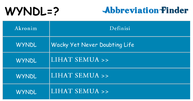 Apa wyndl berdiri untuk