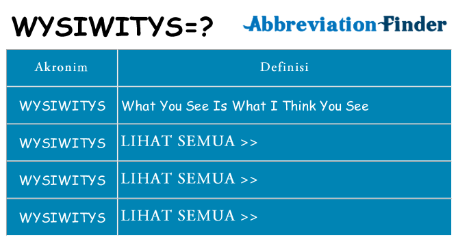 Apa wysiwitys berdiri untuk