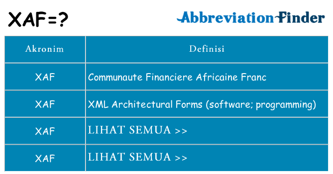 Apa xaf berdiri untuk