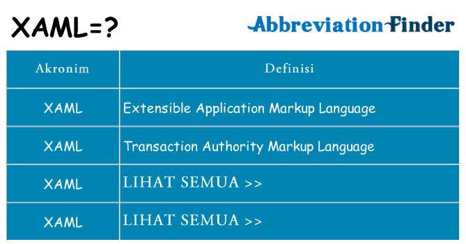 Apa xaml berdiri untuk