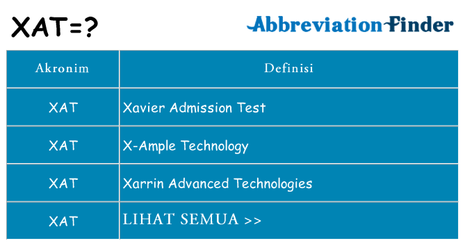 Apa xat berdiri untuk