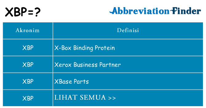 Apa xbp berdiri untuk