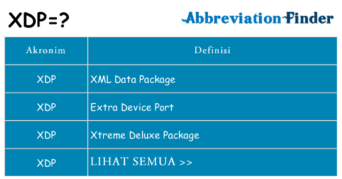 Apa xdp berdiri untuk