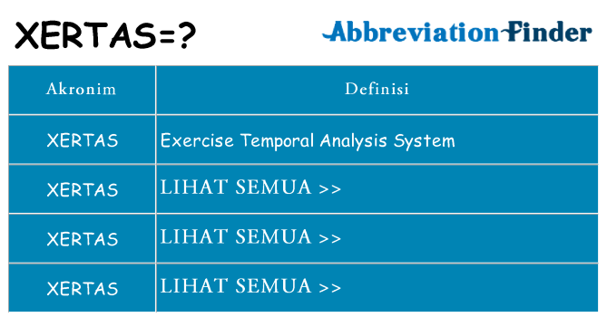 Apa xertas berdiri untuk