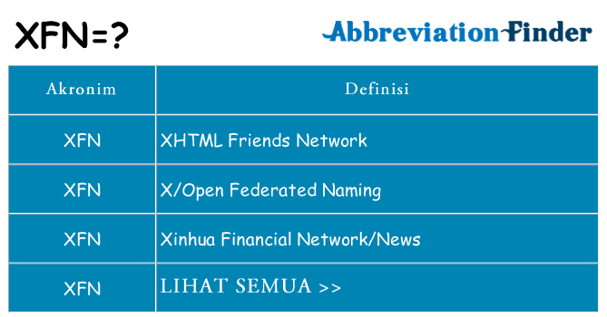 Apa xfn berdiri untuk