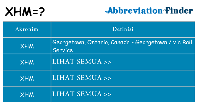 Apa xhm berdiri untuk