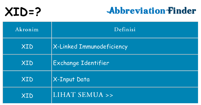 Apa xid berdiri untuk