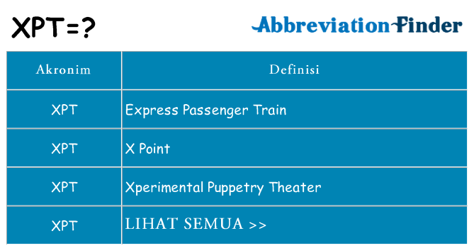 Apa xpt berdiri untuk