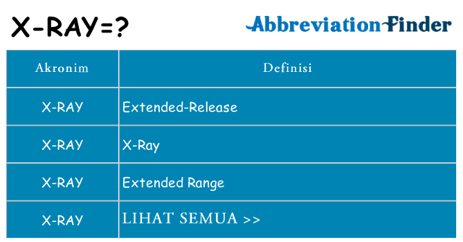 Apa x-ray berdiri untuk