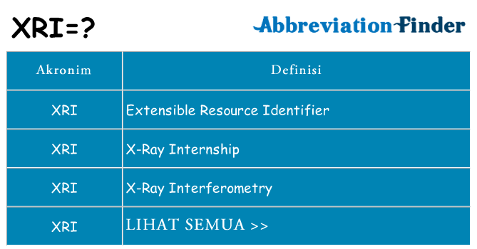 Apa xri berdiri untuk