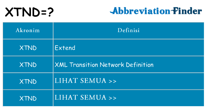Apa xtnd berdiri untuk