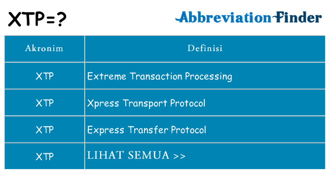 Apa xtp berdiri untuk
