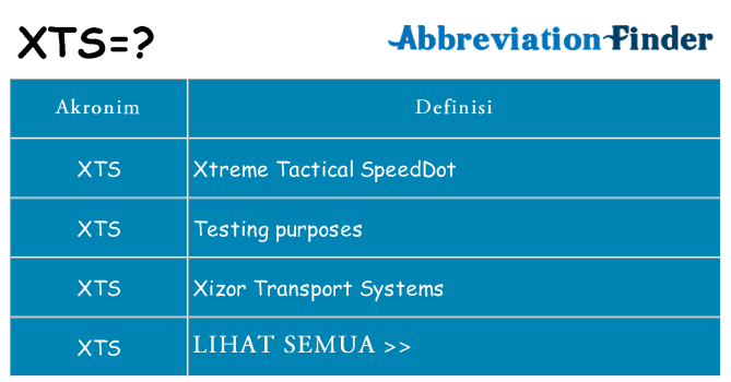 Apa xts berdiri untuk