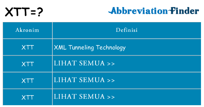Apa xtt berdiri untuk
