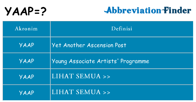 Apa yaap berdiri untuk