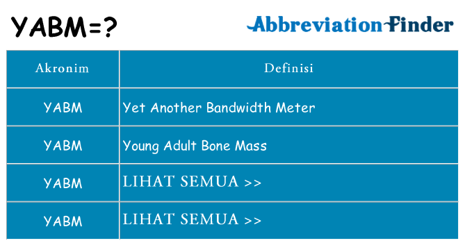 Apa yabm berdiri untuk