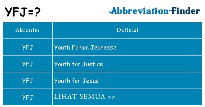 Apa yfj berdiri untuk