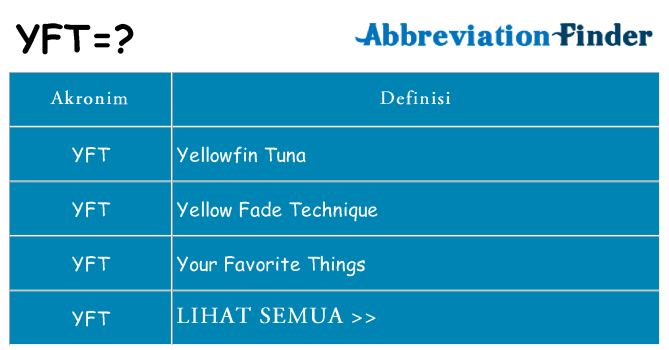 Apa yft berdiri untuk