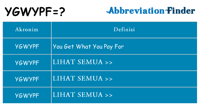 Apa ygwypf berdiri untuk