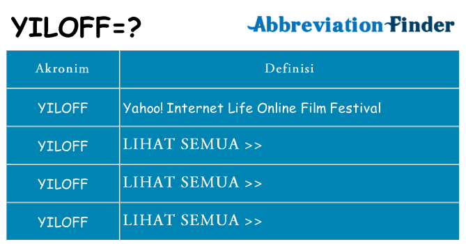 Apa yiloff berdiri untuk