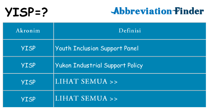 Apa yisp berdiri untuk