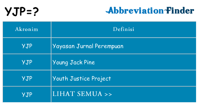 Apa yjp berdiri untuk
