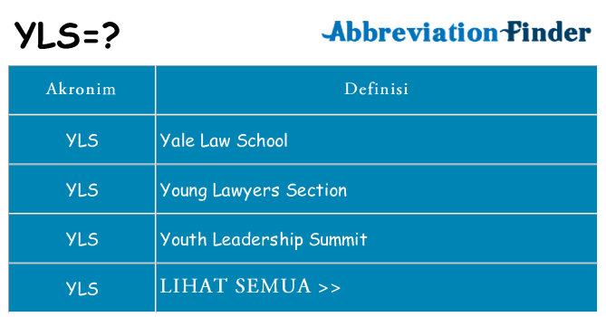 Apa yls berdiri untuk