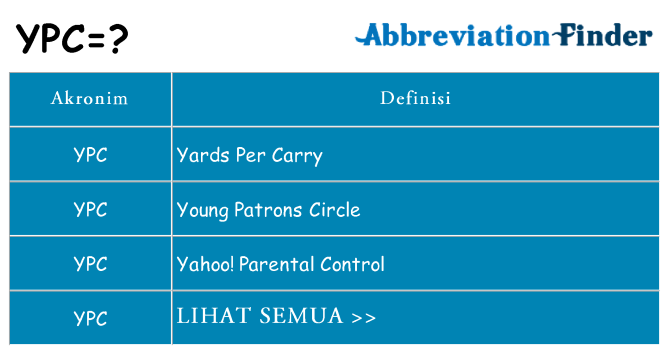 Apa ypc berdiri untuk