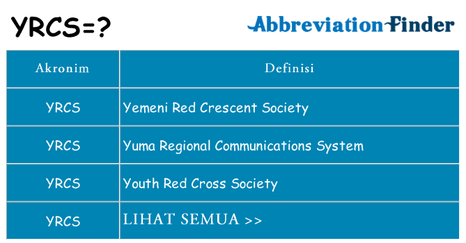 Apa yrcs berdiri untuk