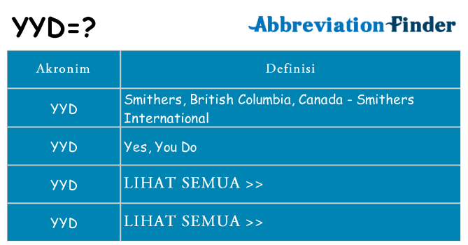 Apa yyd berdiri untuk