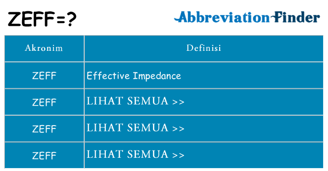 Apa zeff berdiri untuk
