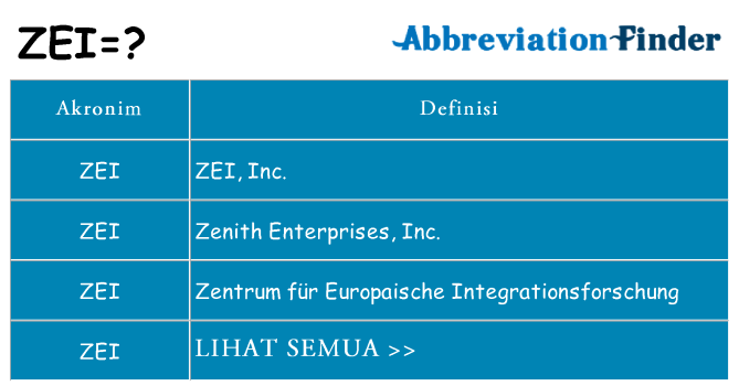 Apa zei berdiri untuk