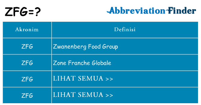 Apa zfg berdiri untuk