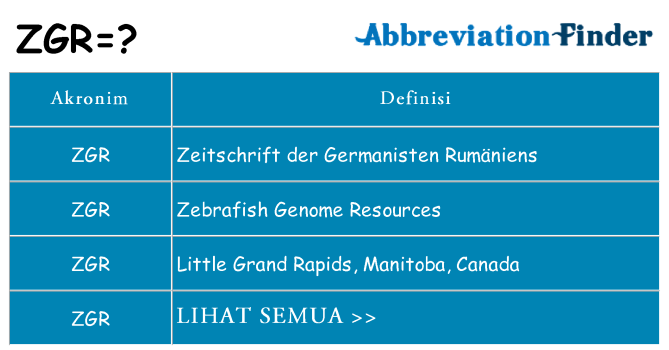 Apa zgr berdiri untuk