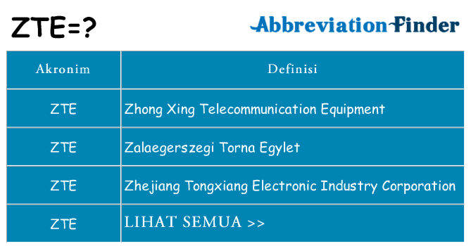 Apa zte berdiri untuk