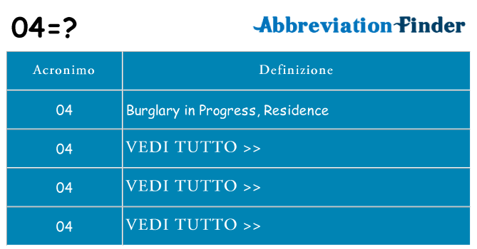 Che cosa significa l'acronimo 04