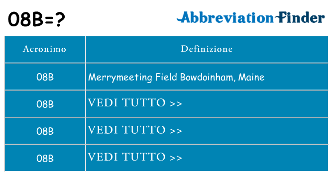Che cosa significa l'acronimo 08b
