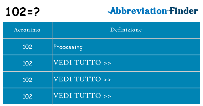 Che cosa significa l'acronimo 102