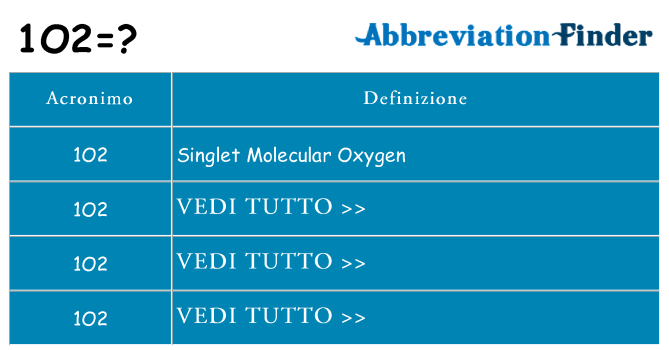 Che cosa significa l'acronimo 1o2
