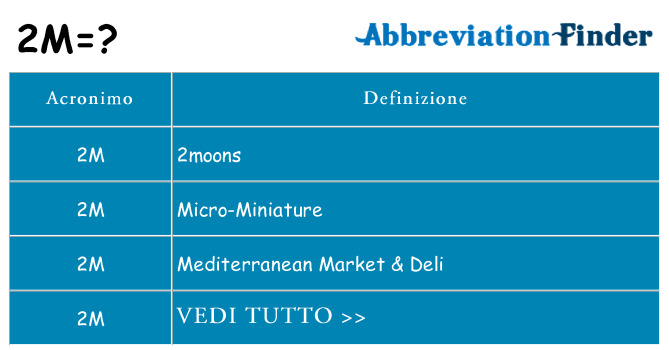 Che cosa significa l'acronimo 2m