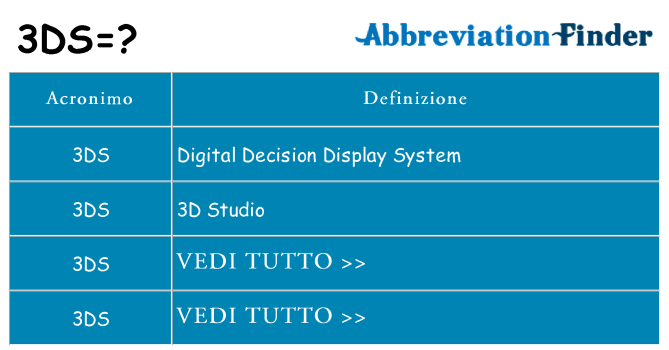 Che cosa significa l'acronimo 3ds
