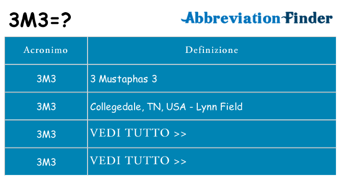 Che cosa significa l'acronimo 3m3