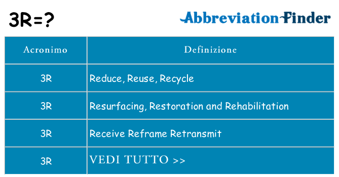 Che cosa significa l'acronimo 3r
