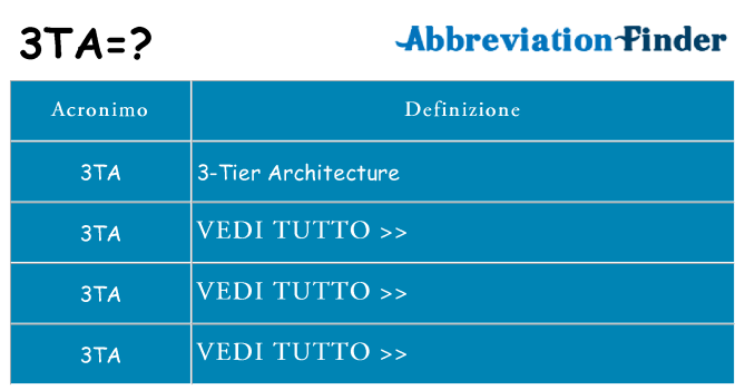 Che cosa significa l'acronimo 3ta